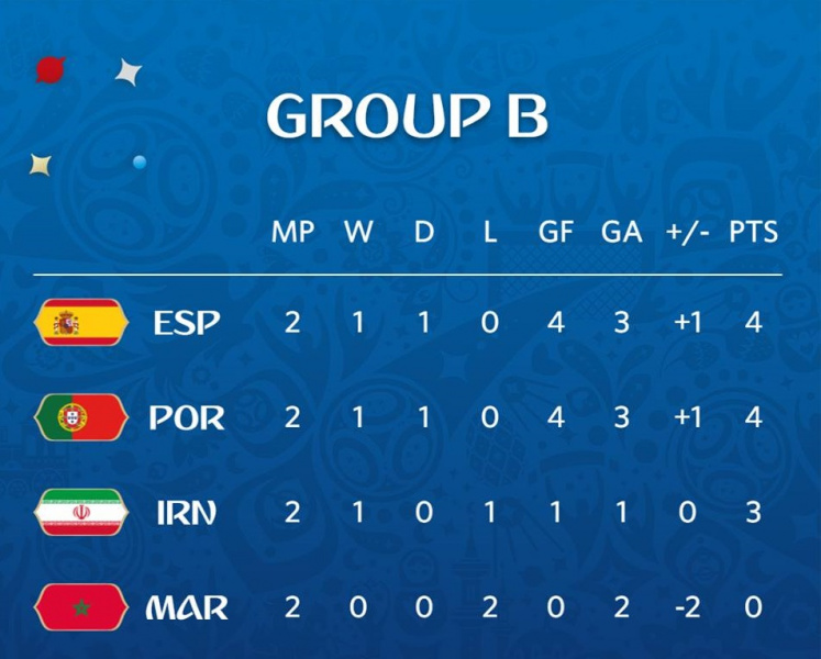 ЧС-2018: усі подробиці