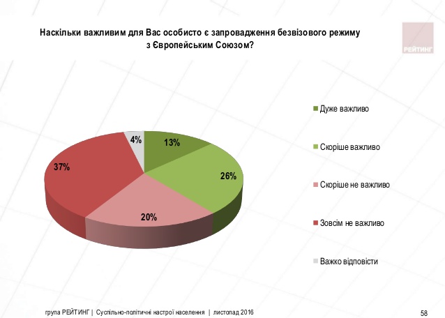 опитування