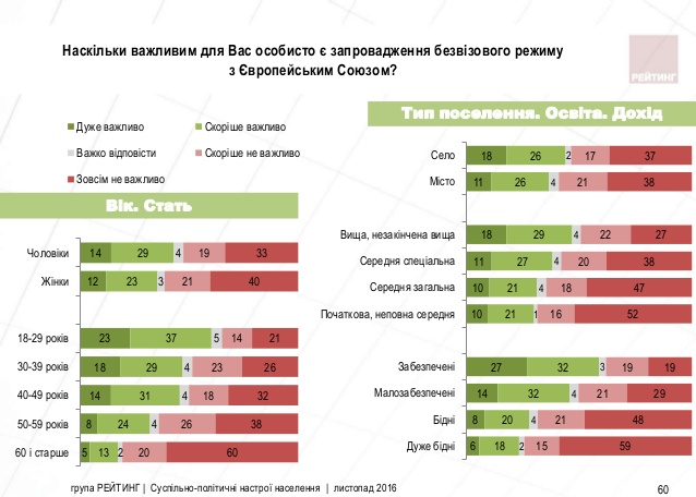 безвізовий режим
