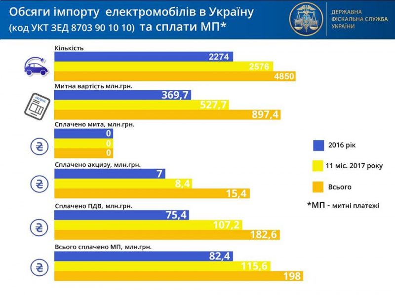 В ГФС рассказали, насколько подешевеют электромобили в 2018