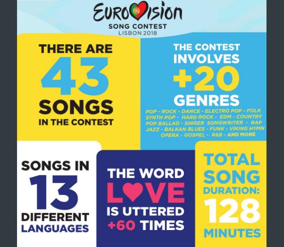 Цікаві факти про Євробачення