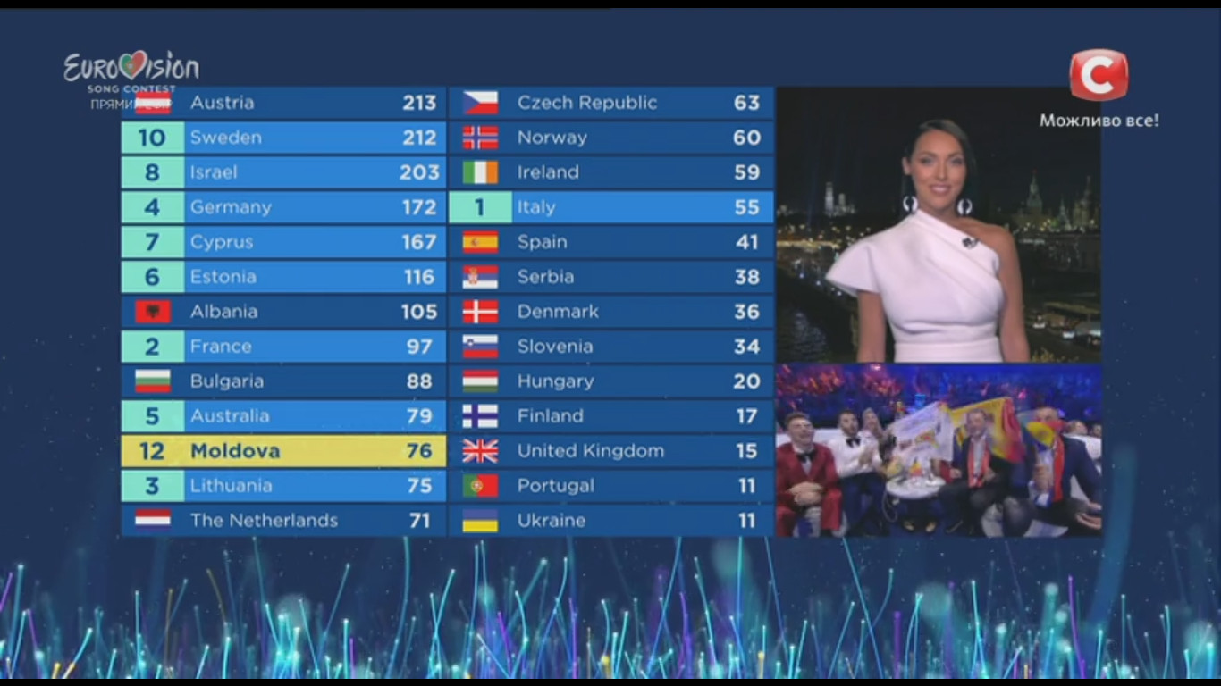 Євробачення 2018: онлайн-трансляція фіналу