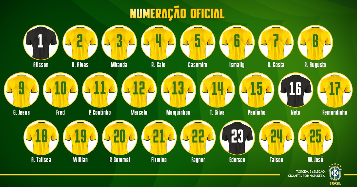 Фред у збірній Бразилії тимчасово буде грати під номером Неймара