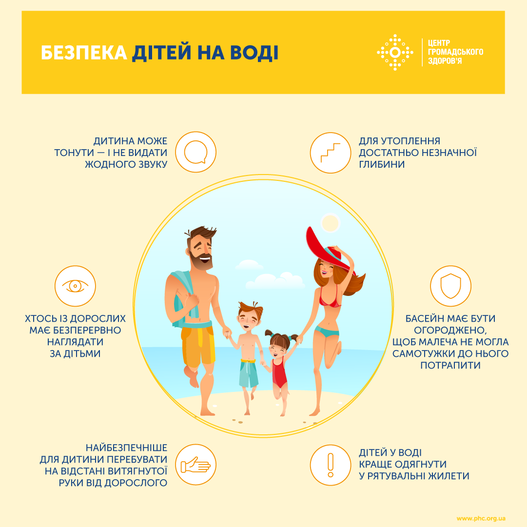 Не залишайте дітей без нагляду біля води! Ці правила врятують життя дитини