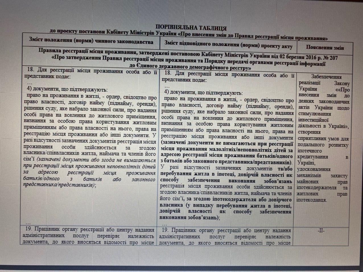 В Україні змінили правила прописки