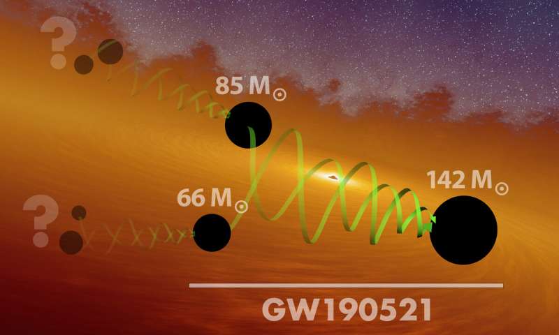 Вчені вперше зловили сигнал найбільш далекої чорної діри (фото)