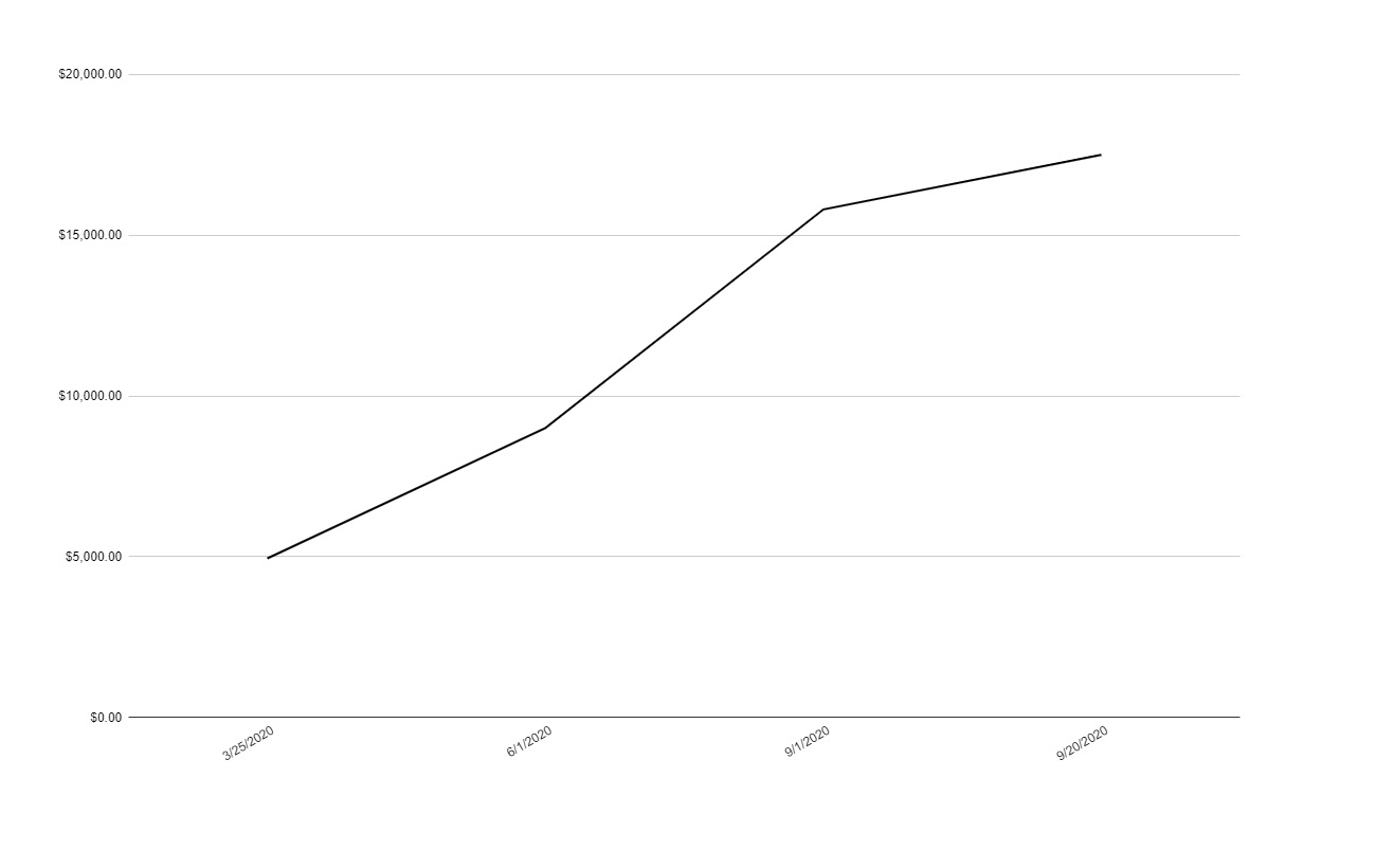 Як купити криптовалюта в Україні. Прогнози на 2021 рік
