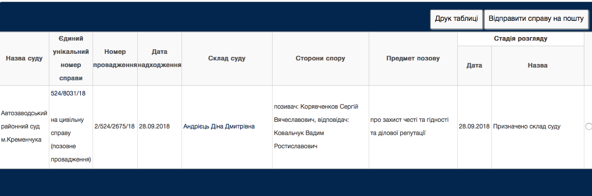 На екс-голову Наглядової ради Рижівського гранітного кар'єра Ковальчука подали позов за брехню і наклеп