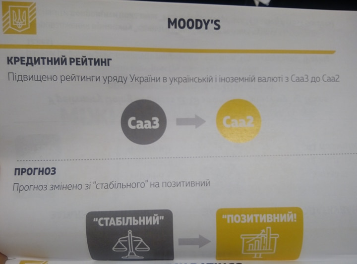 Министерство финансов отчиталось о результатах работы за 2017 год