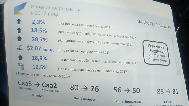 У Кабміні не виключають, що зростання української економіки може скласти до 8%