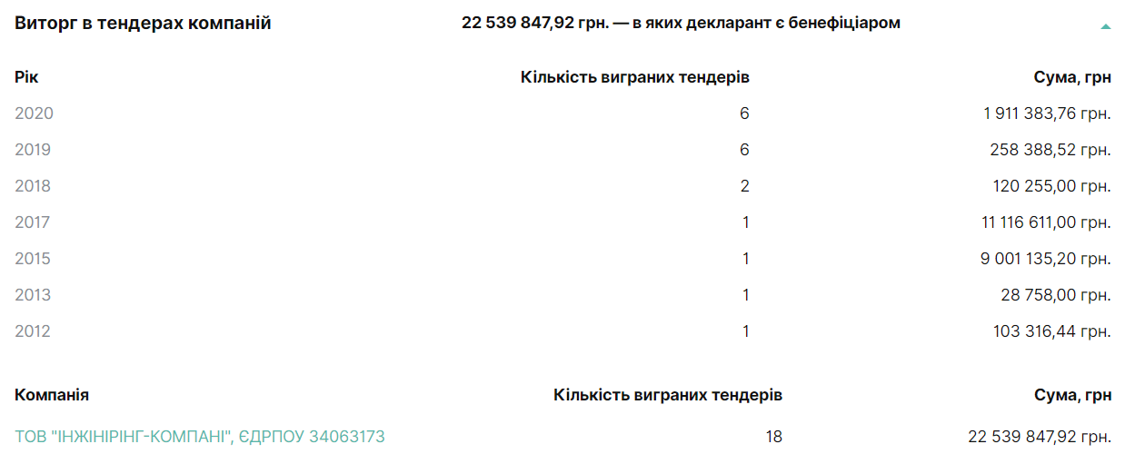 Чиновника Минобороны обвинили в участии в тендере на создание системы экстренной помощи