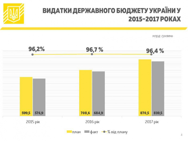 Правительство одобрило отчет о выполнении госбюджета-2017