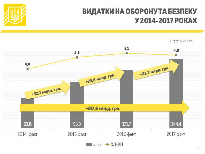 Правительство одобрило отчет о выполнении госбюджета-2017
