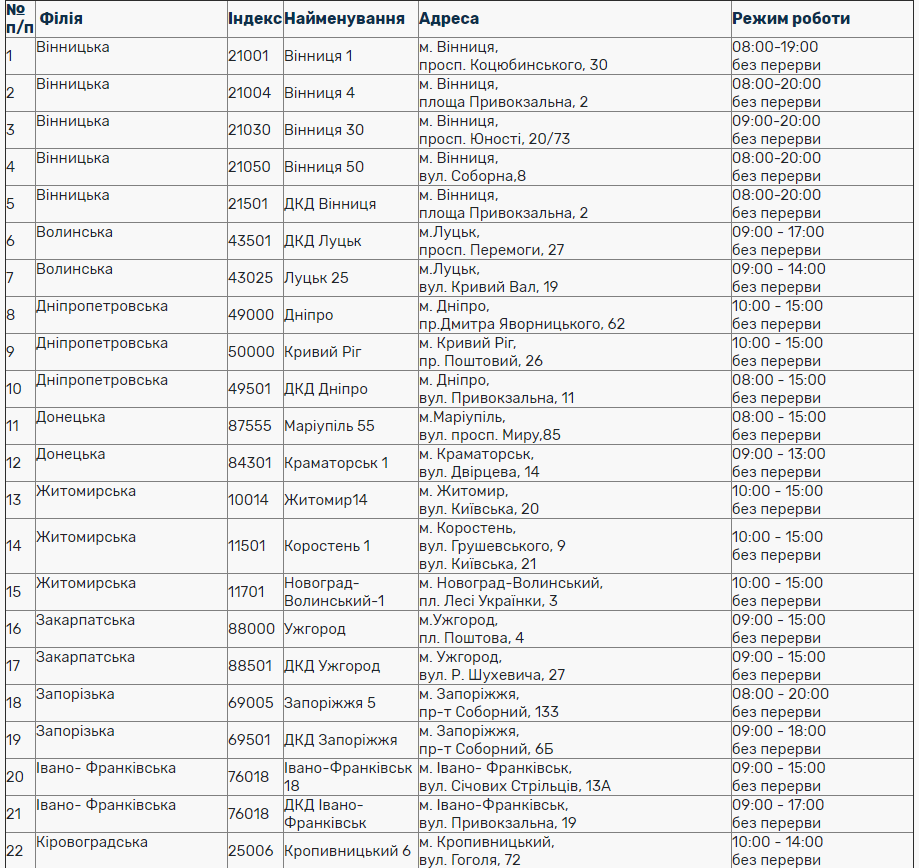 Как будут работать банки и почта на День Конституции: графики