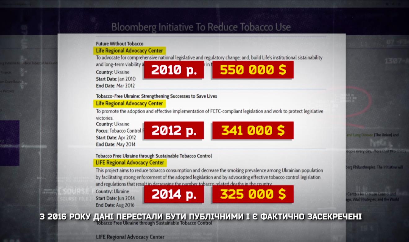 Деятельность некоторых грантовых общественных организаций неэффективна, - эксперты