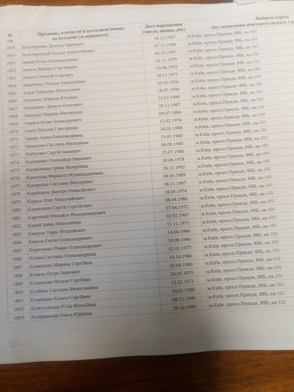 "Батькивщина" обнаружила в списках избирателей "аномальные" квартиры