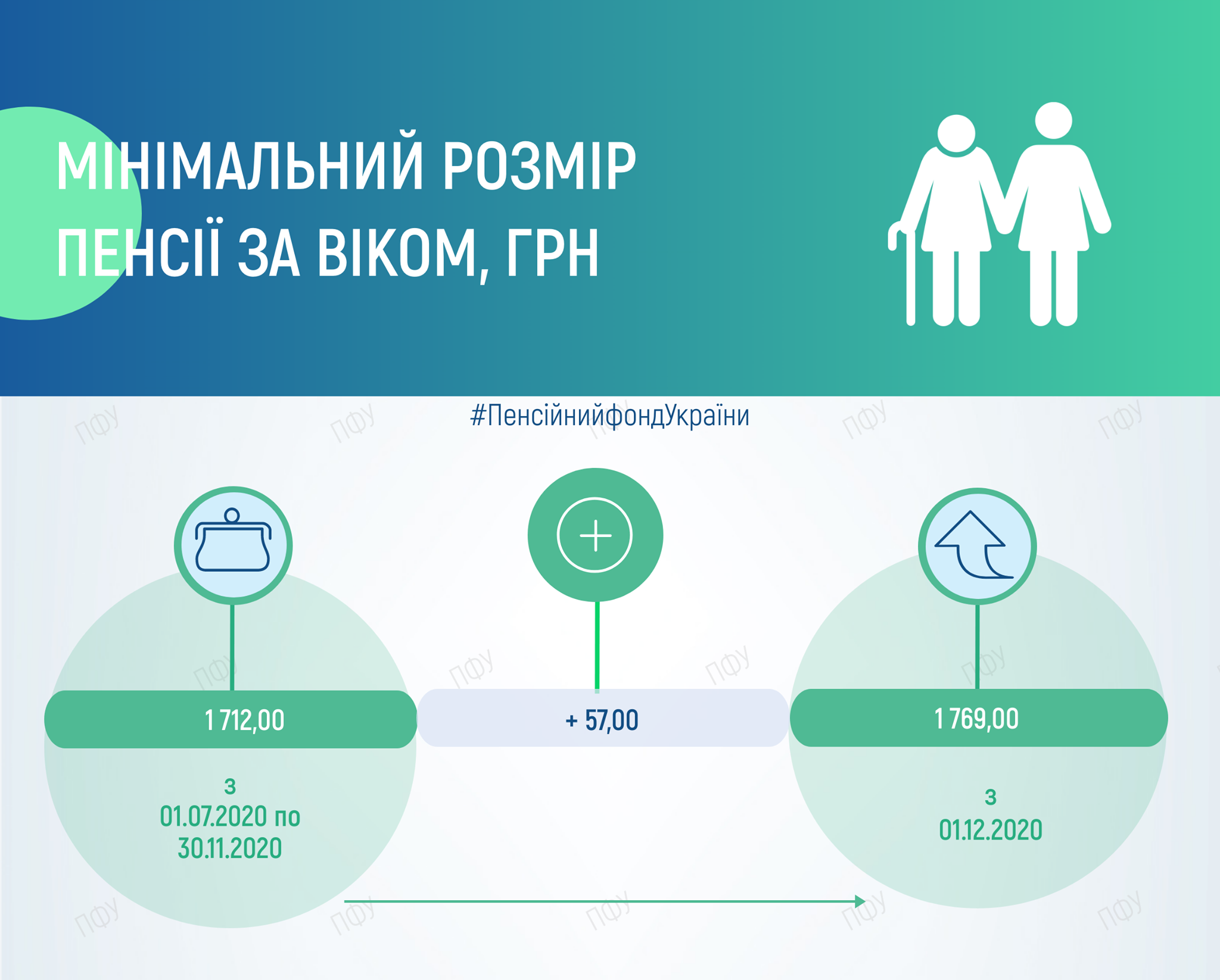 Повышение прожиточного минимума: как изменятся пенсионные выплаты с 1 декабря