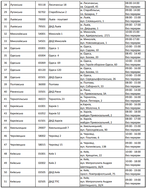 Появился детальный график работы Укрпочты на майские праздники