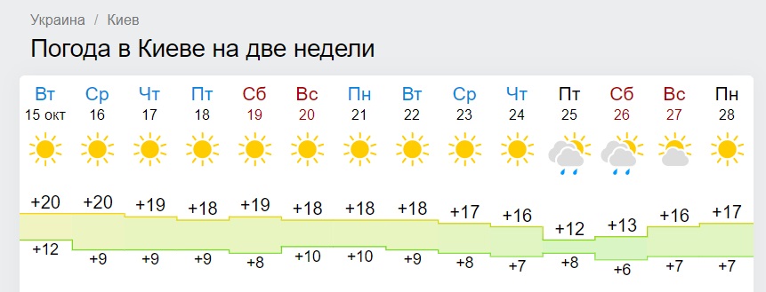 Синоптики рассказали, когда в Украине закончится бабье лето