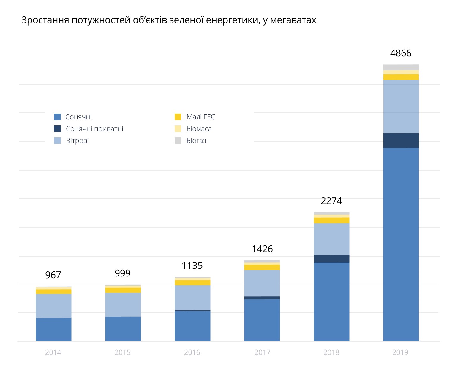 Кліматична криза, інвестиції, нові правила гри: що відбувається із зеленою енергетикою