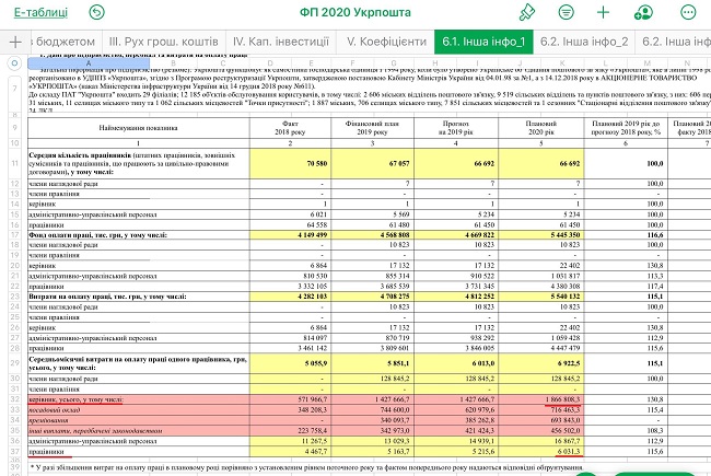 Стала известна зарплата главы Укрпочты: 3-комнатная квартира ежемесячно