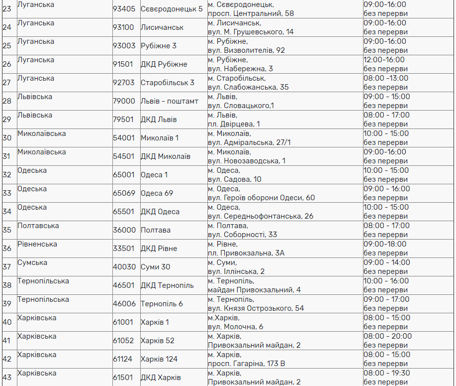 Как будут работать банки и почта на День Конституции: графики