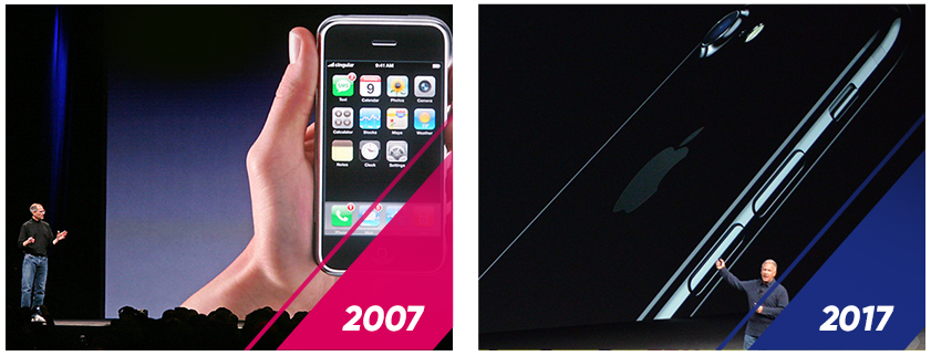 Як змінилося наше життя всього за 10 років