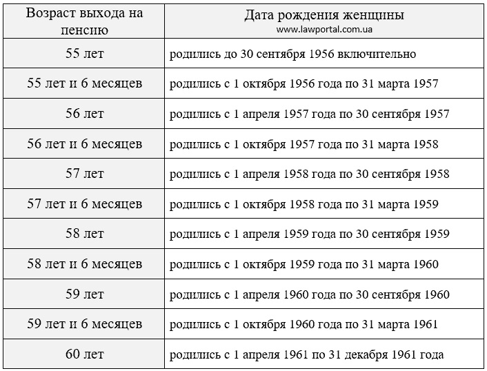 Пенсії українцям у 2021 році будуть нараховувати по-новому: що зміниться