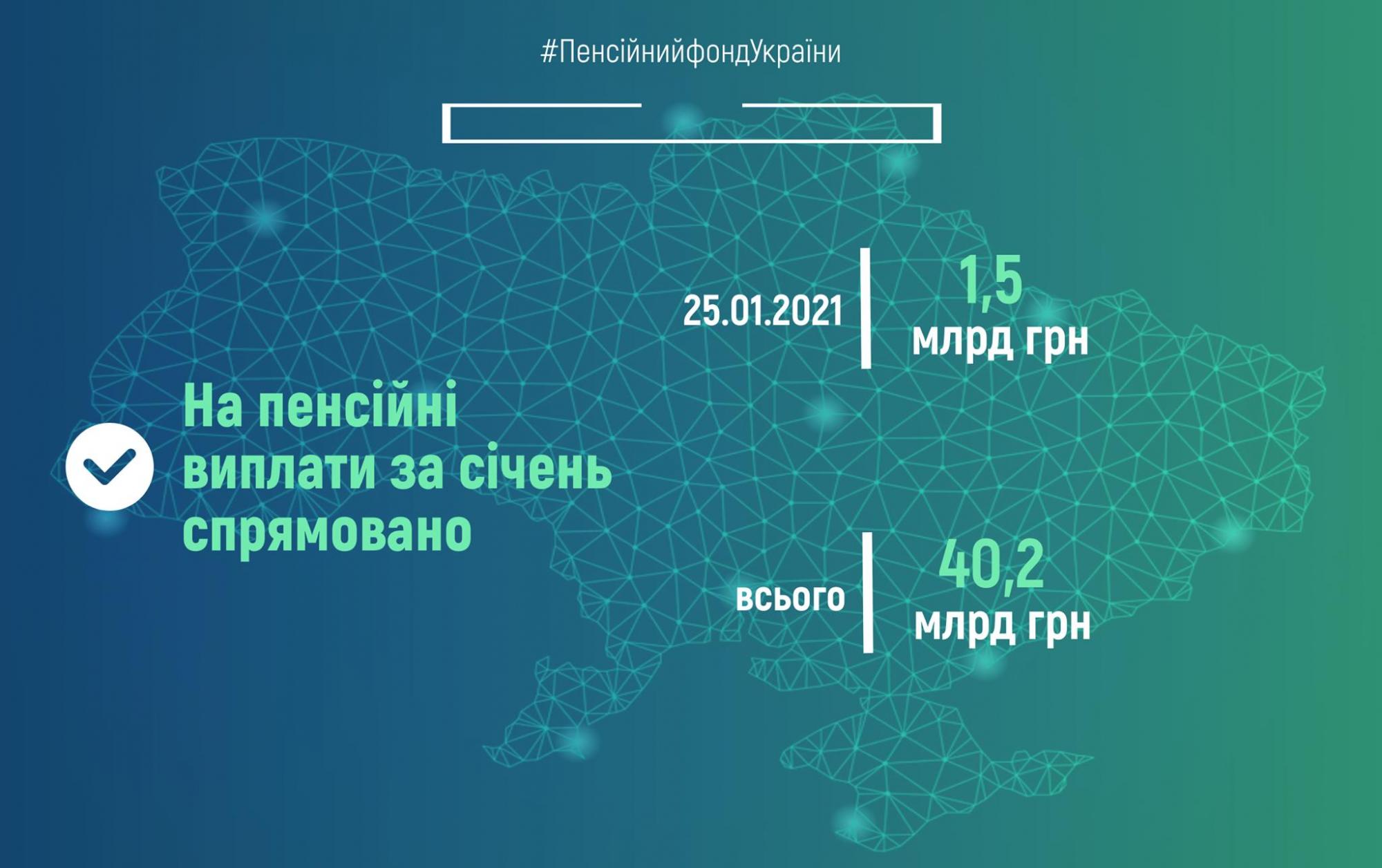 ПФУ увеличил выплату пенсий в январе 2021 года