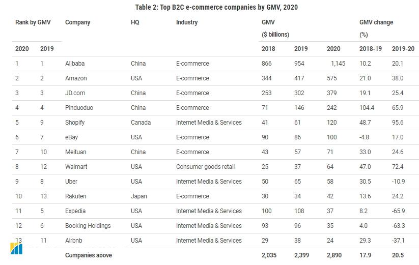 В ООН зафиксировали бум интернет-продаж во время пандемии