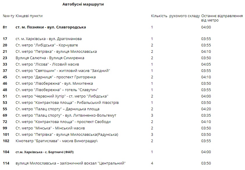 Обнародовали изменения в работе городского транспорта Киева на период праздников