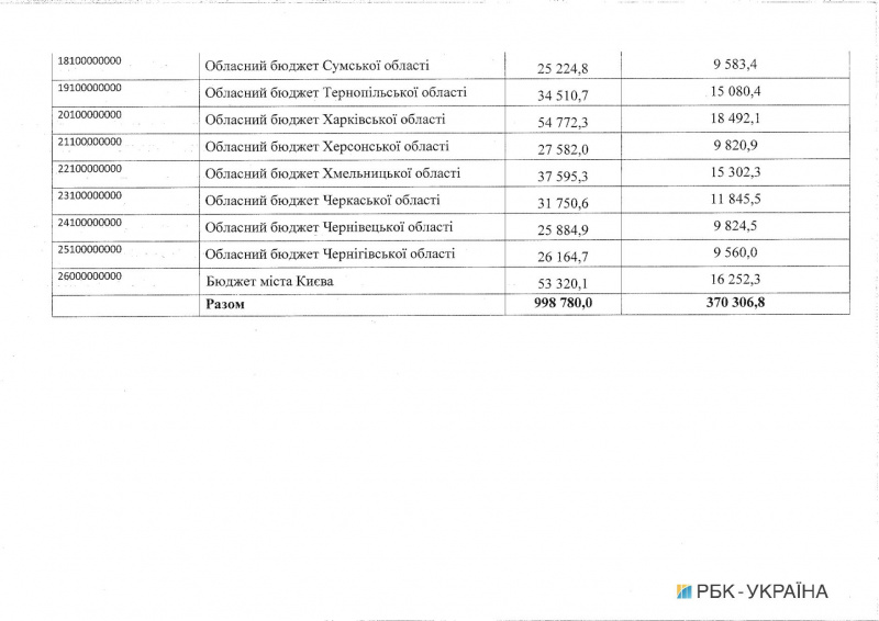 Кабмин утвердил выделение 1 млрд гривен на оснащение начальных школ