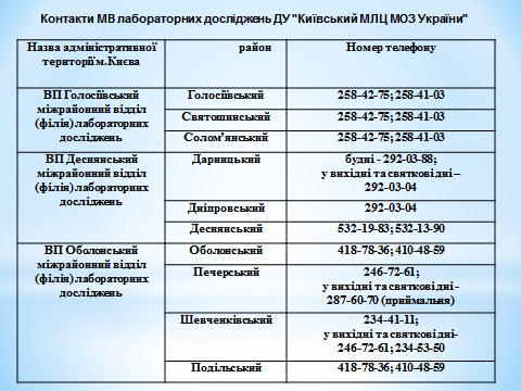 Где сделать в Киеве ПЦР-тест и сколько это стоит: список адресов