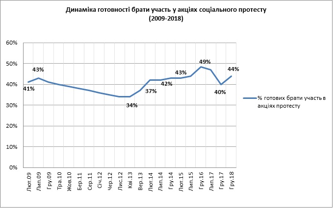 Социологи замеряли уровень протестных настроений перед выборами