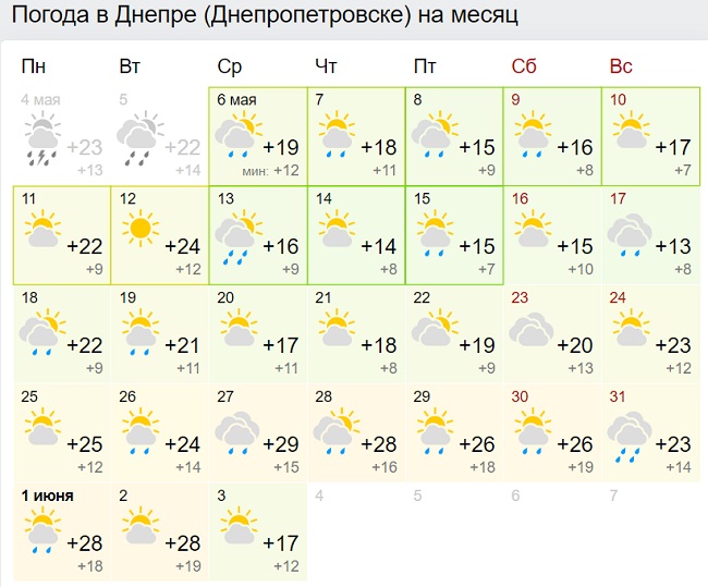 В Україну йде 30-градусна спека: синоптики різко змінили прогноз на травень