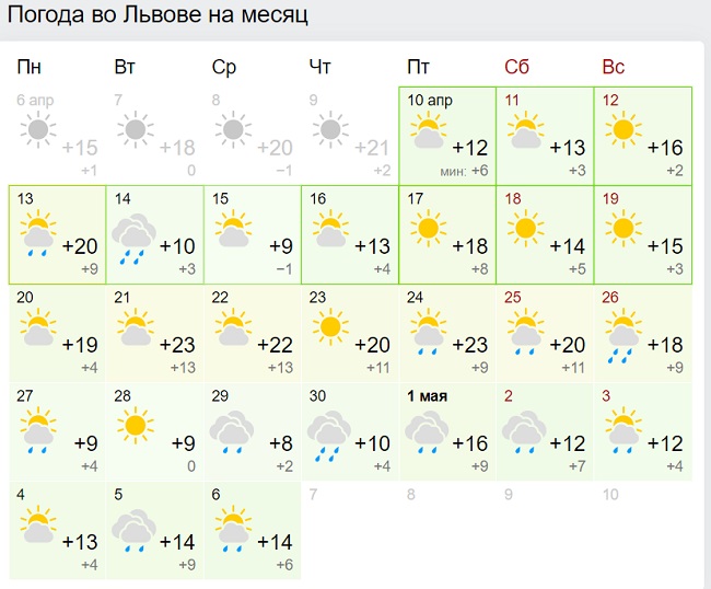 Цілий тиждень спеки: в Україну прийде справжнє квітневе диво