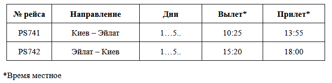 В Украине запустят новые авиарейсы в Израиль