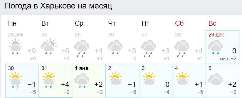 В Украину снова вернется аномальное тепло: синоптики назвали дату