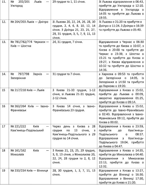 Укрзализныця готовит приятный сюрприз: что ждать пассажирам