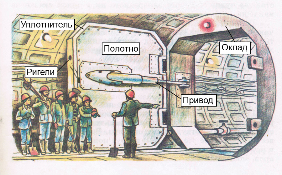 Смотрите, как в метро Киева работает гермозатвор на случай ядерной войны или наводнения (видео)