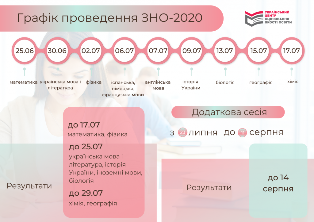 Минздрав 19-20 июня решит, проводить ли ВНО