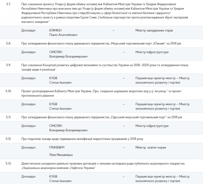 Кабмин сегодня намерен утвердить концепцию развития цифровой экономики на 2018-2020 года