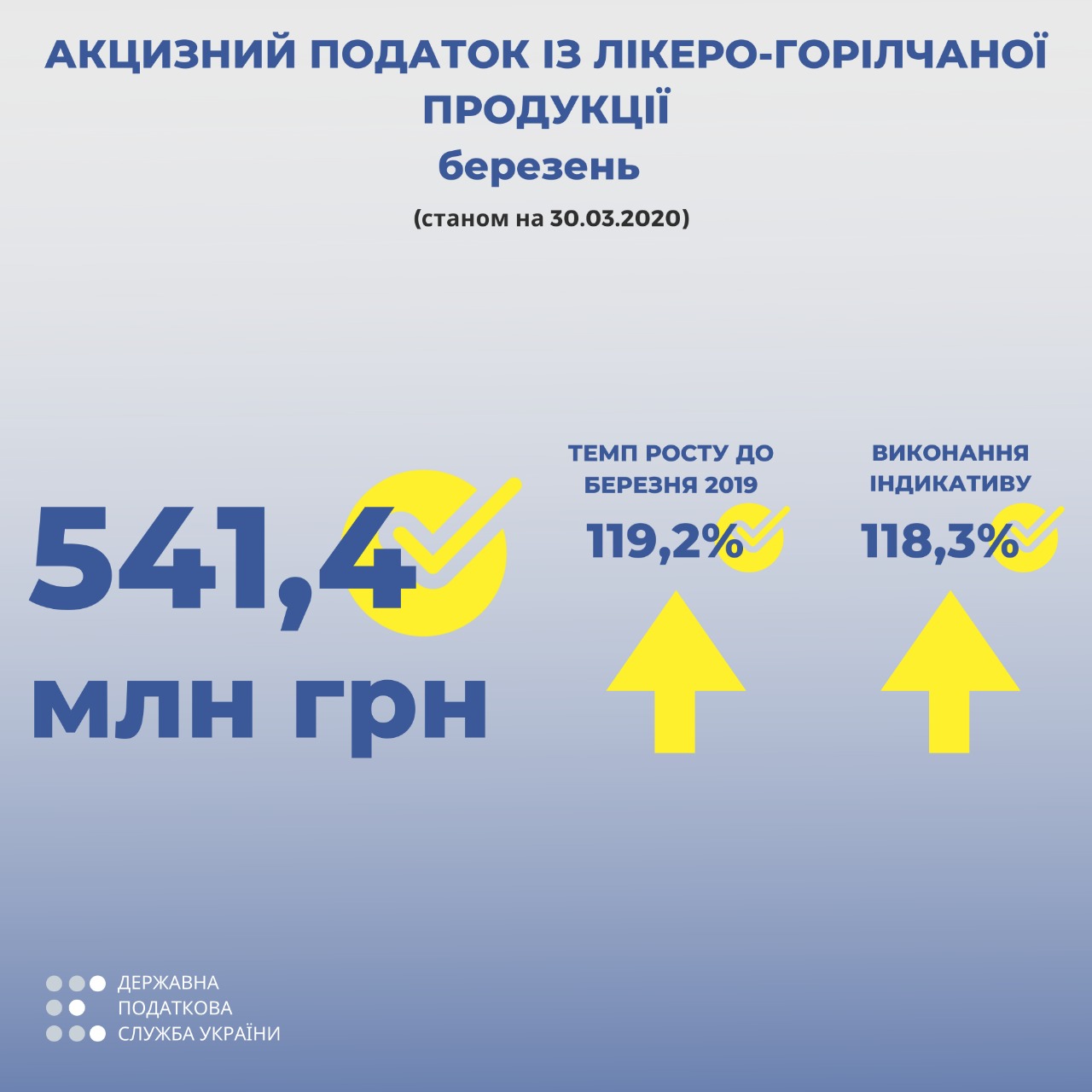 Верланов: завдяки боротьбі з контрафактом план по акцизах перевиконано майже на 20%