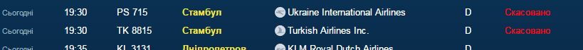 Часть рейсов из аэропорта "Борисполь" в Турцию отменена