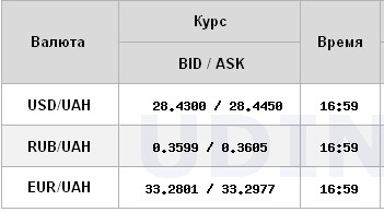 Межбанк второй день подряд закрылся снижением курса доллара