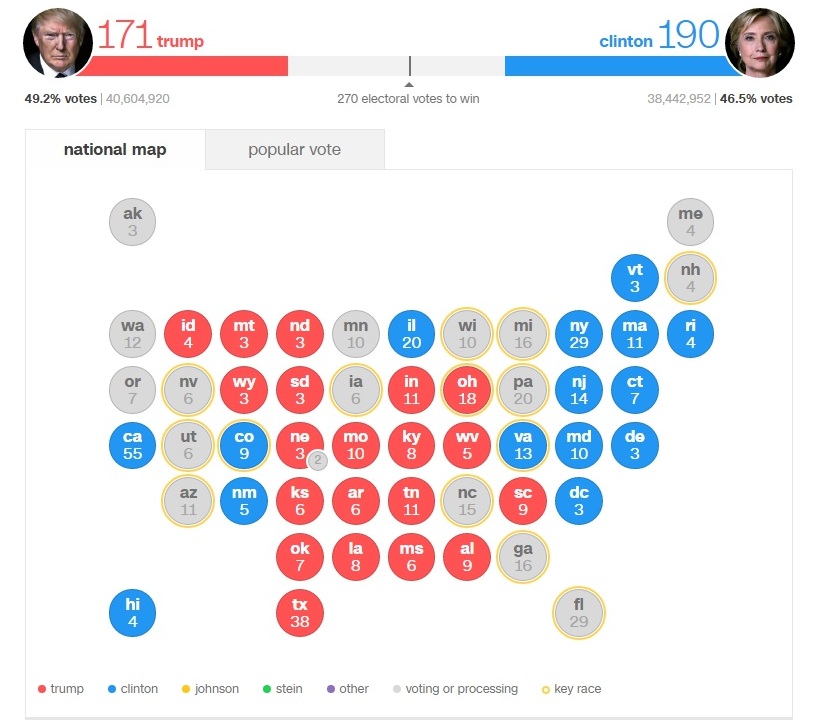 Результаты выборов в США: итоги голосования
