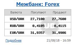 Курс доллара на межбанке 21 августа вырос до 27,76 гривен/доллар