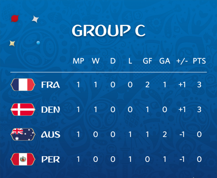 ЧС-2018: усі подробиці