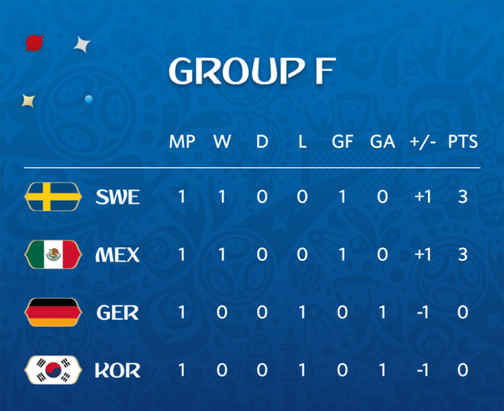 ЧС-2018: усі подробиці