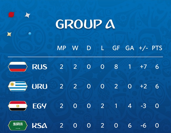 ЧС-2018: усі подробиці